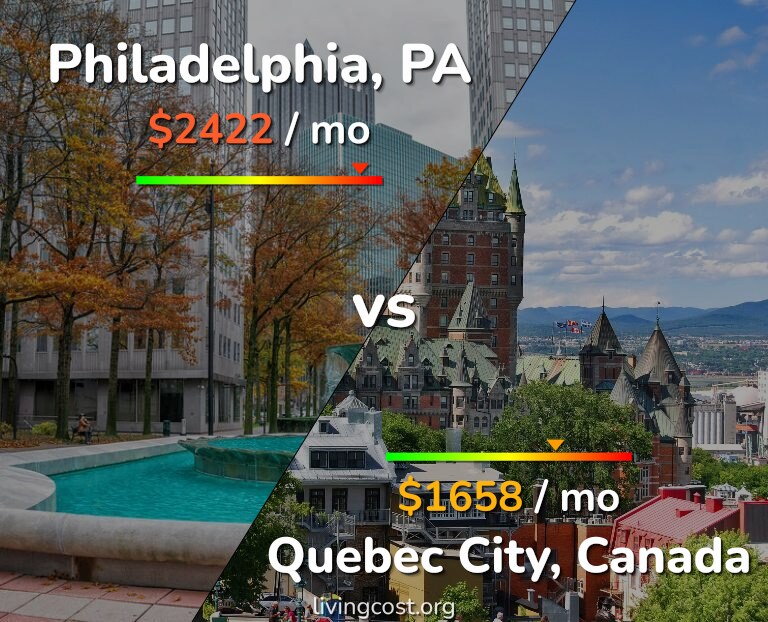 Cost of living in Philadelphia vs Quebec City infographic