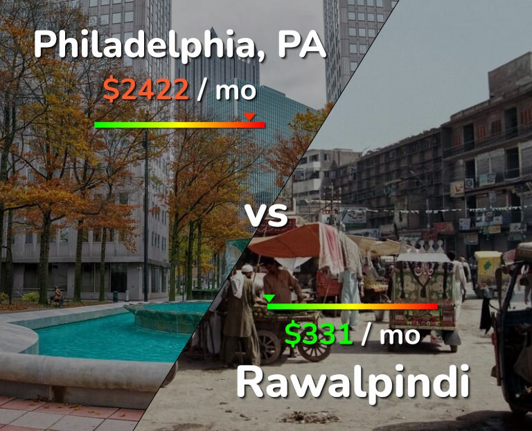 Cost of living in Philadelphia vs Rawalpindi infographic