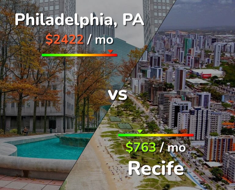 Cost of living in Philadelphia vs Recife infographic