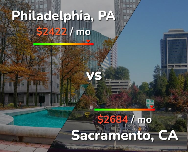 Cost of living in Philadelphia vs Sacramento infographic