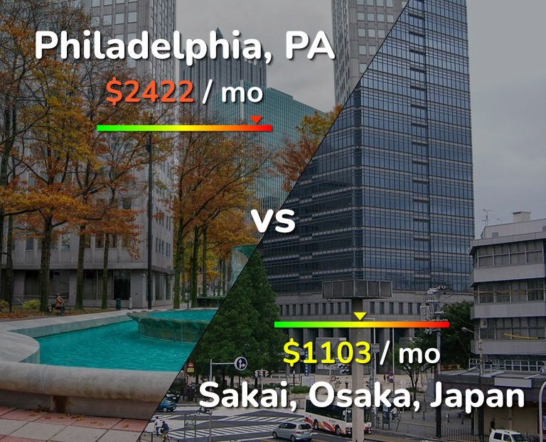 Cost of living in Philadelphia vs Sakai infographic