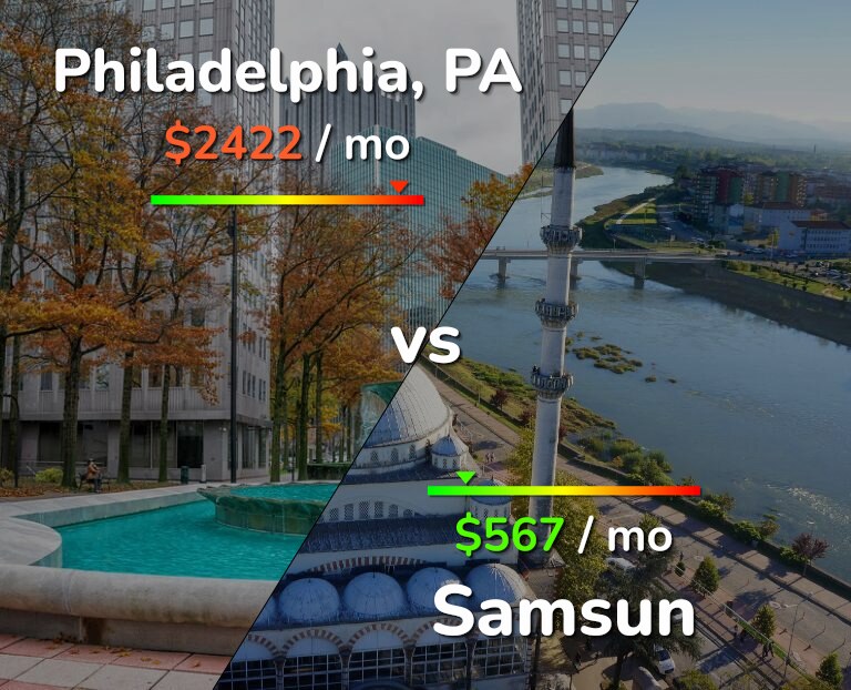 Cost of living in Philadelphia vs Samsun infographic
