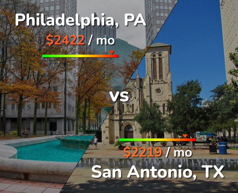 Cost of living in Philadelphia vs San Antonio infographic
