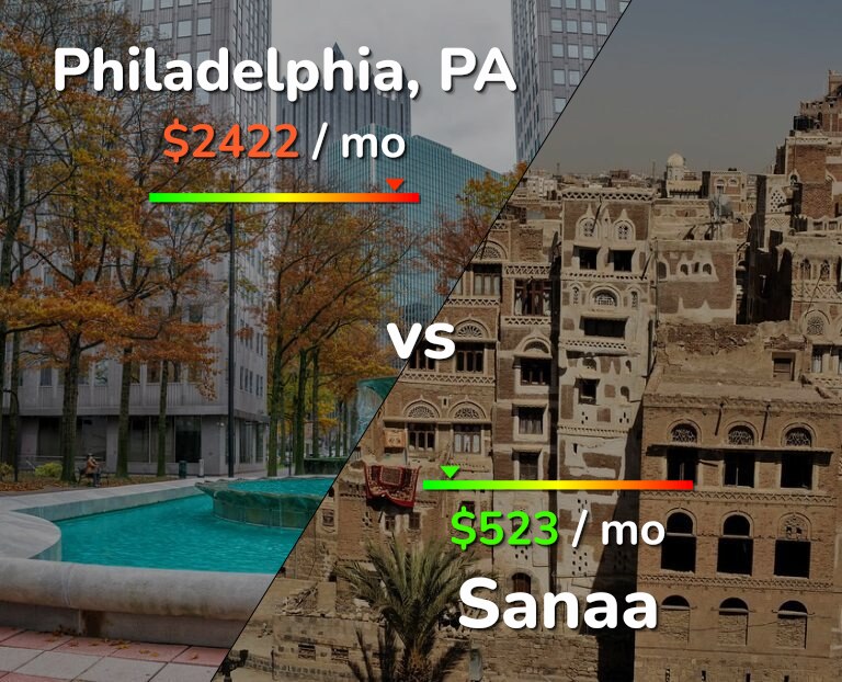 Cost of living in Philadelphia vs Sanaa infographic