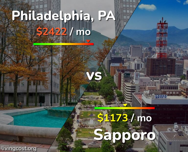 Cost of living in Philadelphia vs Sapporo infographic