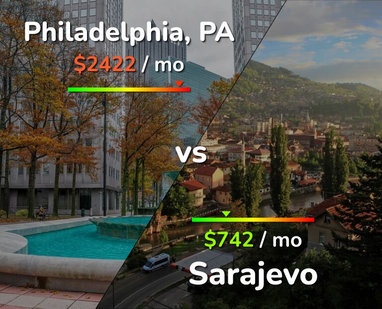 Cost of living in Philadelphia vs Sarajevo infographic