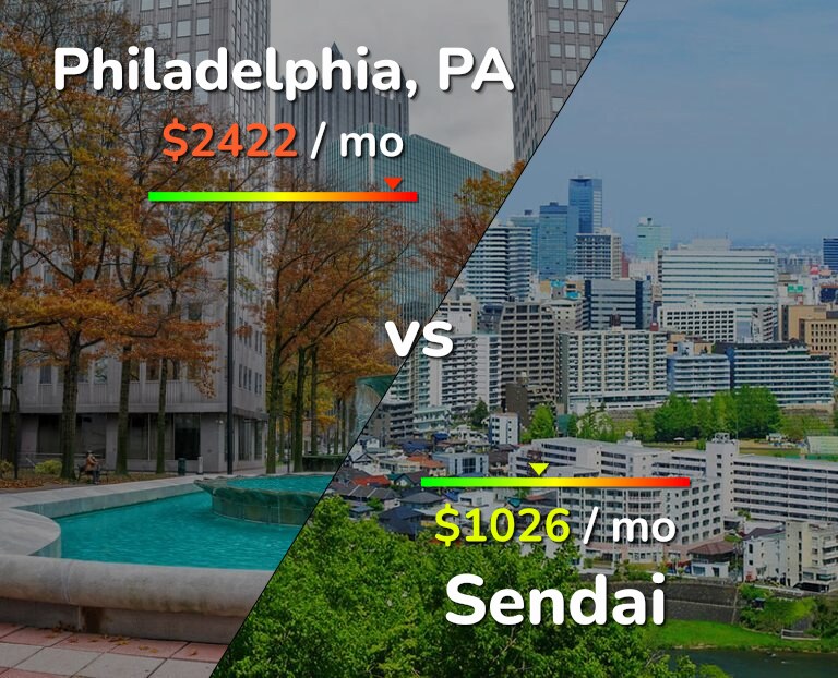 Cost of living in Philadelphia vs Sendai infographic