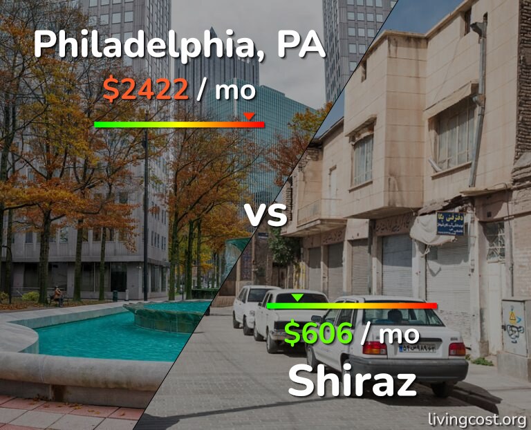 Cost of living in Philadelphia vs Shiraz infographic