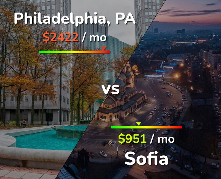 Cost of living in Philadelphia vs Sofia infographic