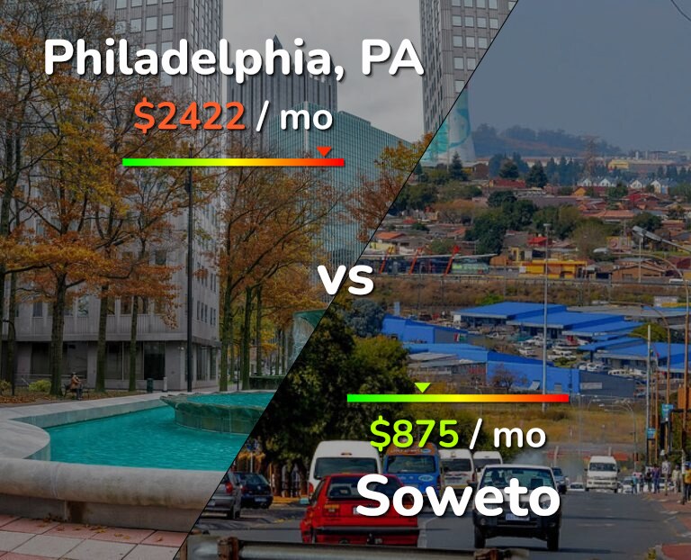 Cost of living in Philadelphia vs Soweto infographic