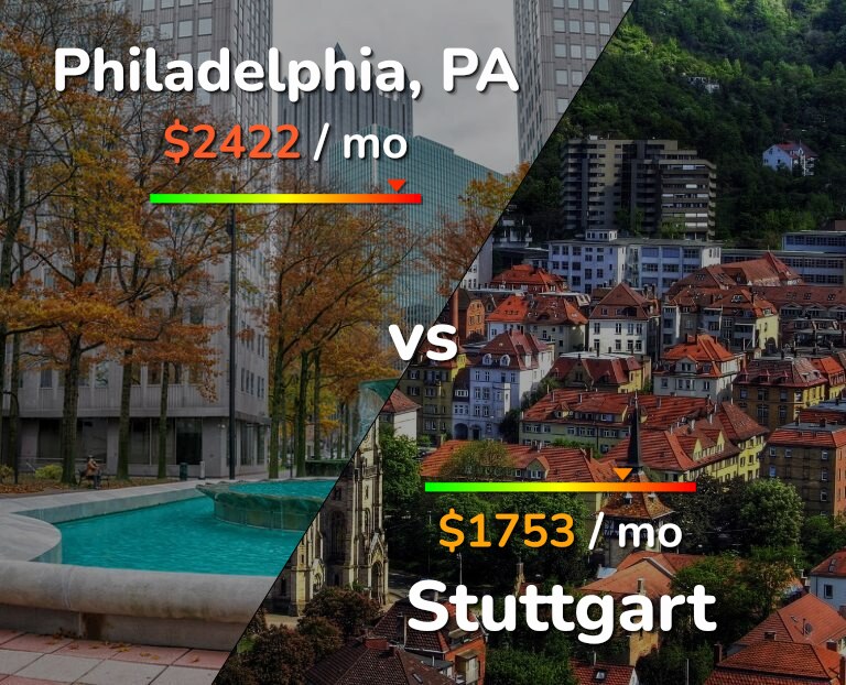 Cost of living in Philadelphia vs Stuttgart infographic