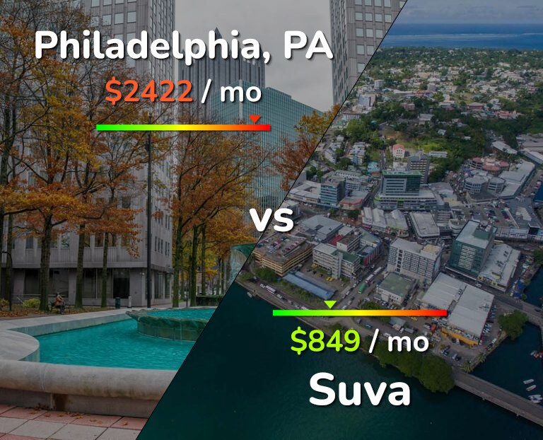 Cost of living in Philadelphia vs Suva infographic