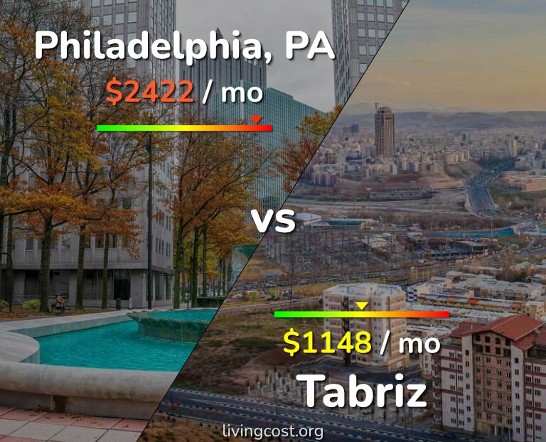 Cost of living in Philadelphia vs Tabriz infographic