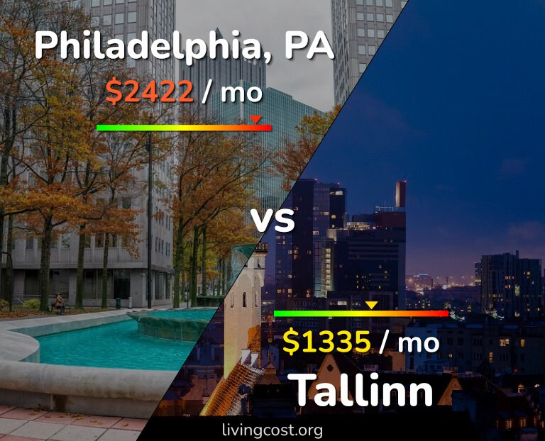 Cost of living in Philadelphia vs Tallinn infographic