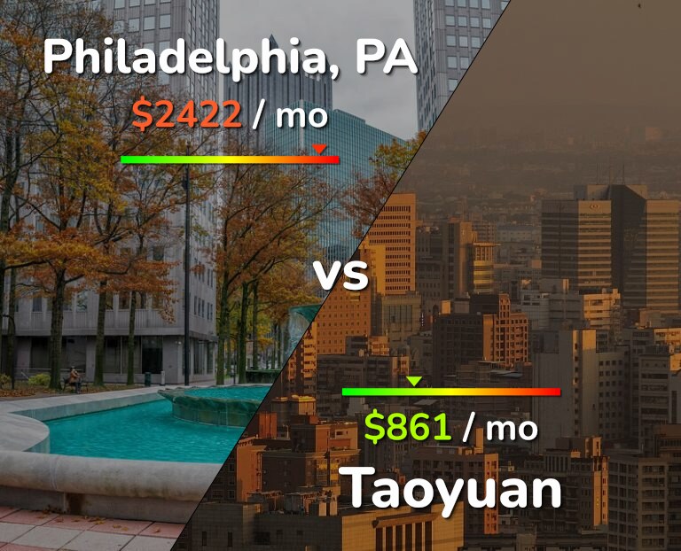 Cost of living in Philadelphia vs Taoyuan infographic