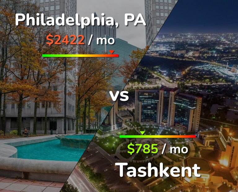 Cost of living in Philadelphia vs Tashkent infographic