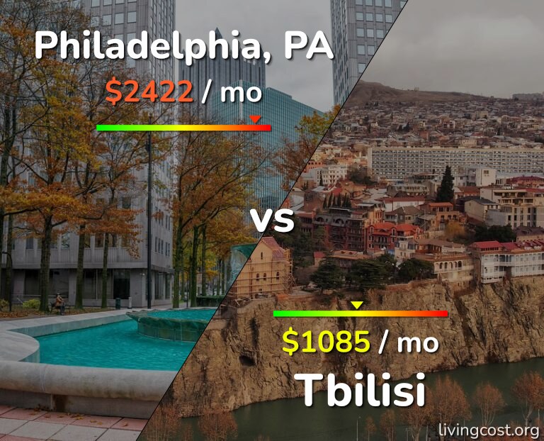 Cost of living in Philadelphia vs Tbilisi infographic