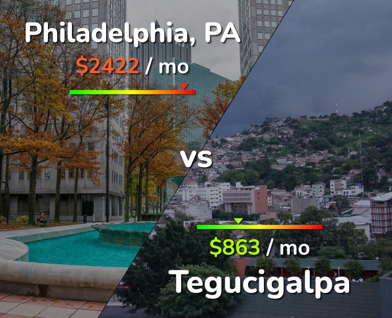 Cost of living in Philadelphia vs Tegucigalpa infographic