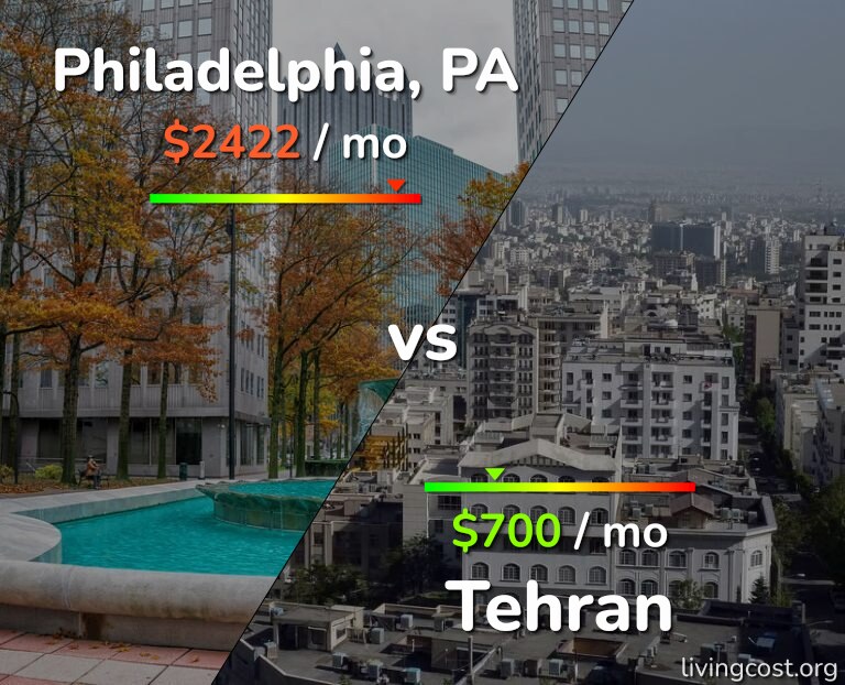 Cost of living in Philadelphia vs Tehran infographic