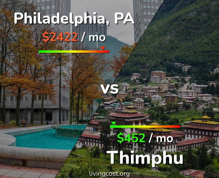 Cost of living in Philadelphia vs Thimphu infographic