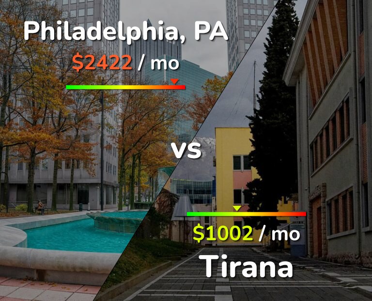 Cost of living in Philadelphia vs Tirana infographic