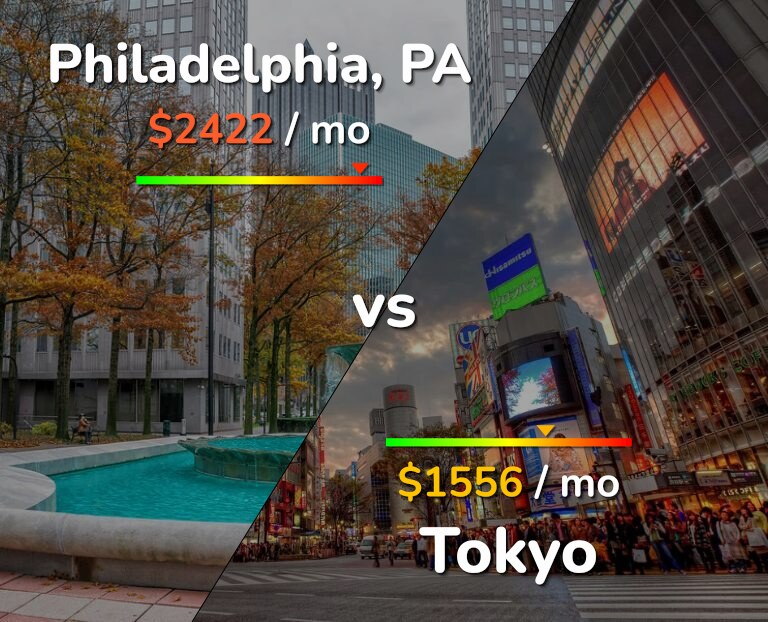 Cost of living in Philadelphia vs Tokyo infographic