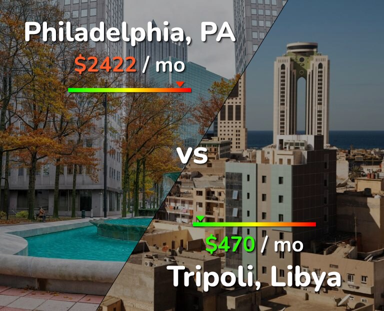 Cost of living in Philadelphia vs Tripoli infographic