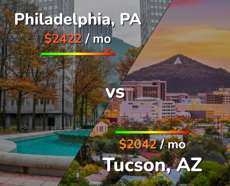 Cost of living in Philadelphia vs Tucson infographic