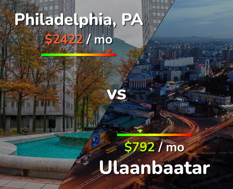Cost of living in Philadelphia vs Ulaanbaatar infographic