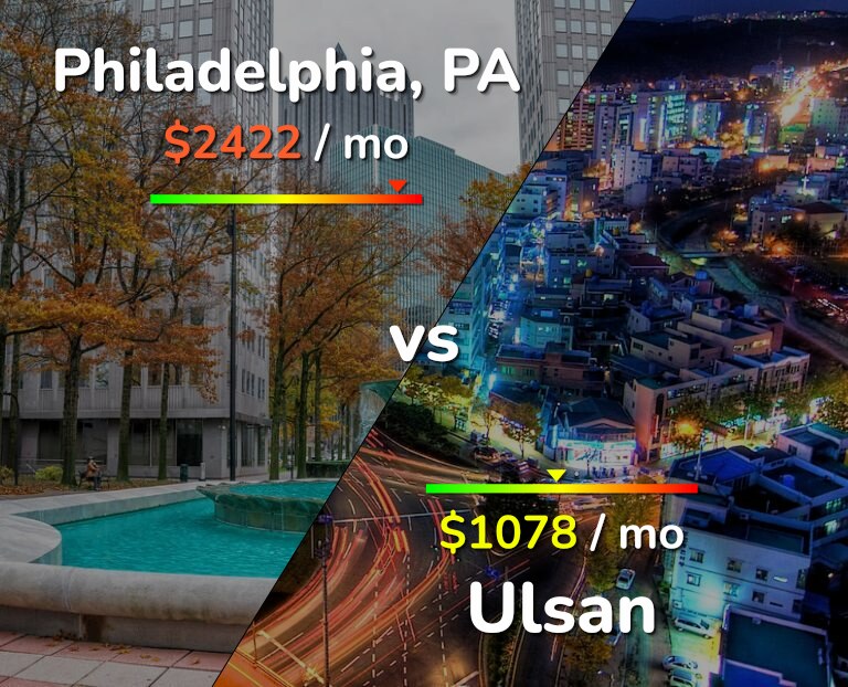 Cost of living in Philadelphia vs Ulsan infographic