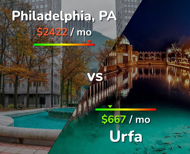 Cost of living in Philadelphia vs Urfa infographic