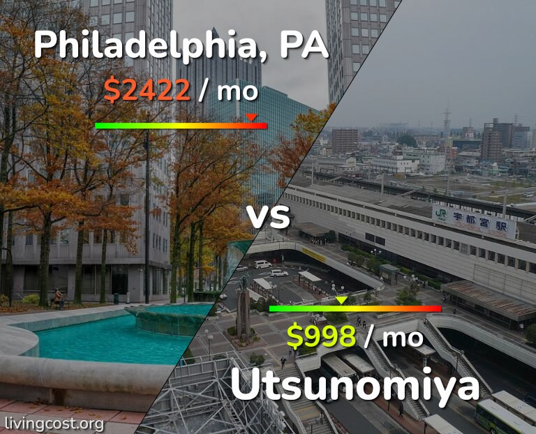 Cost of living in Philadelphia vs Utsunomiya infographic