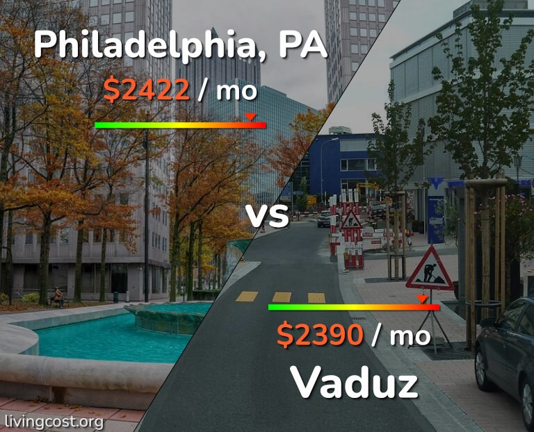 Cost of living in Philadelphia vs Vaduz infographic