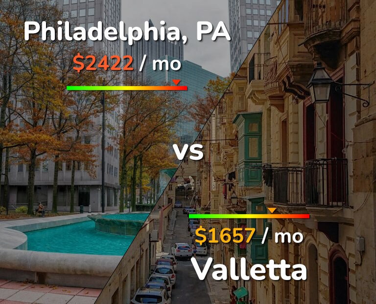Cost of living in Philadelphia vs Valletta infographic