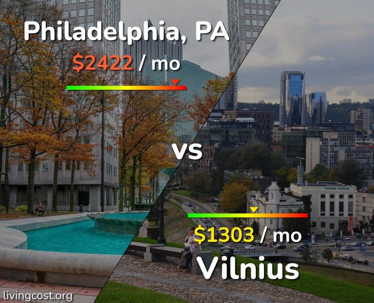 Cost of living in Philadelphia vs Vilnius infographic