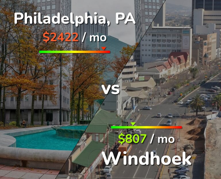 Cost of living in Philadelphia vs Windhoek infographic
