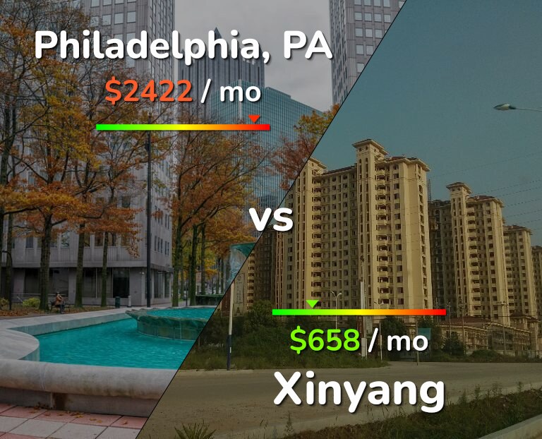 Cost of living in Philadelphia vs Xinyang infographic
