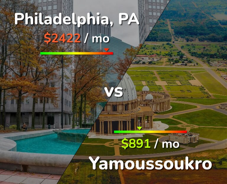 Cost of living in Philadelphia vs Yamoussoukro infographic