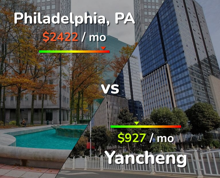 Cost of living in Philadelphia vs Yancheng infographic