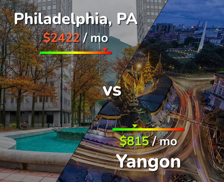 Cost of living in Philadelphia vs Yangon infographic