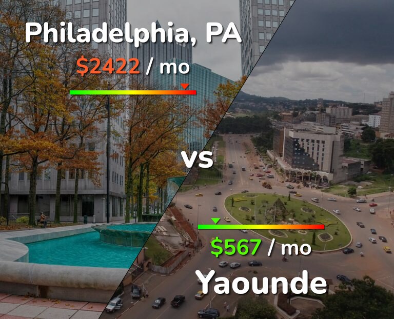 Cost of living in Philadelphia vs Yaounde infographic