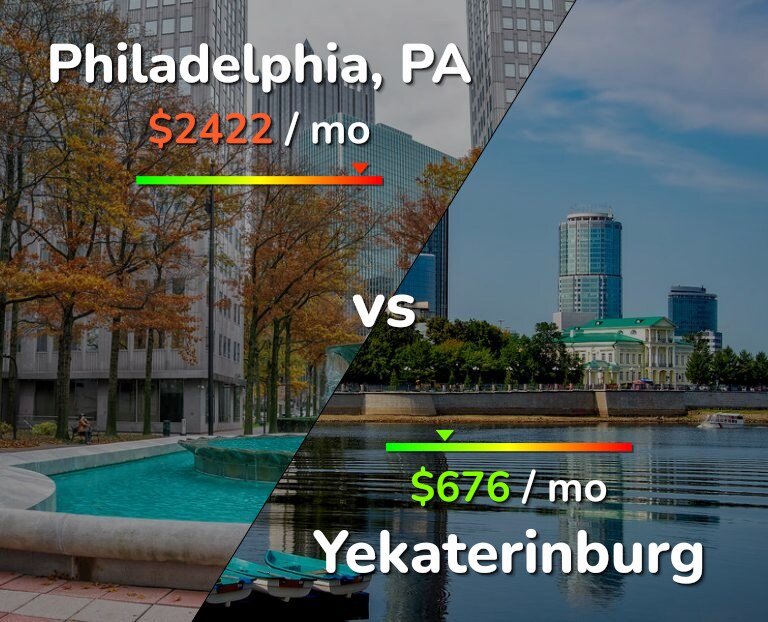 Cost of living in Philadelphia vs Yekaterinburg infographic