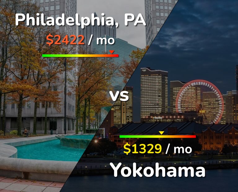 Cost of living in Philadelphia vs Yokohama infographic