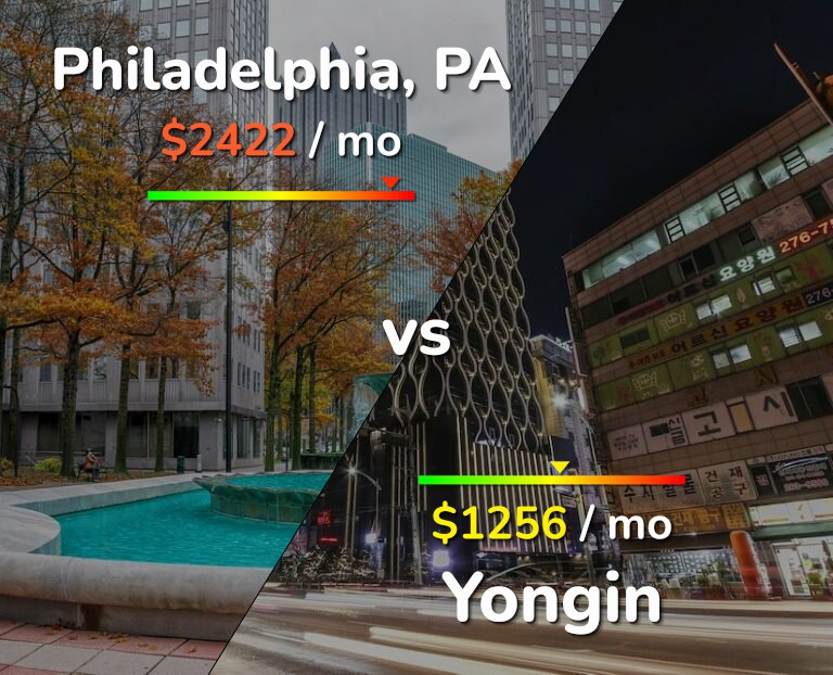 Cost of living in Philadelphia vs Yongin infographic