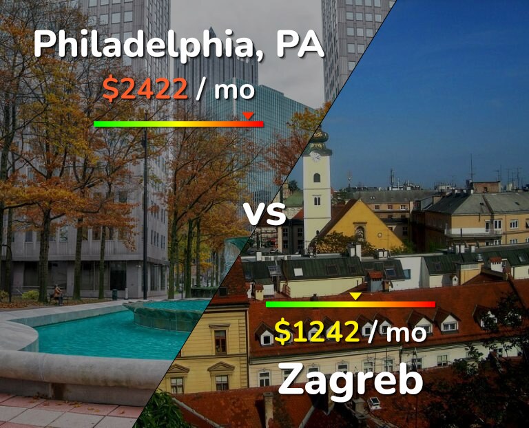 Cost of living in Philadelphia vs Zagreb infographic