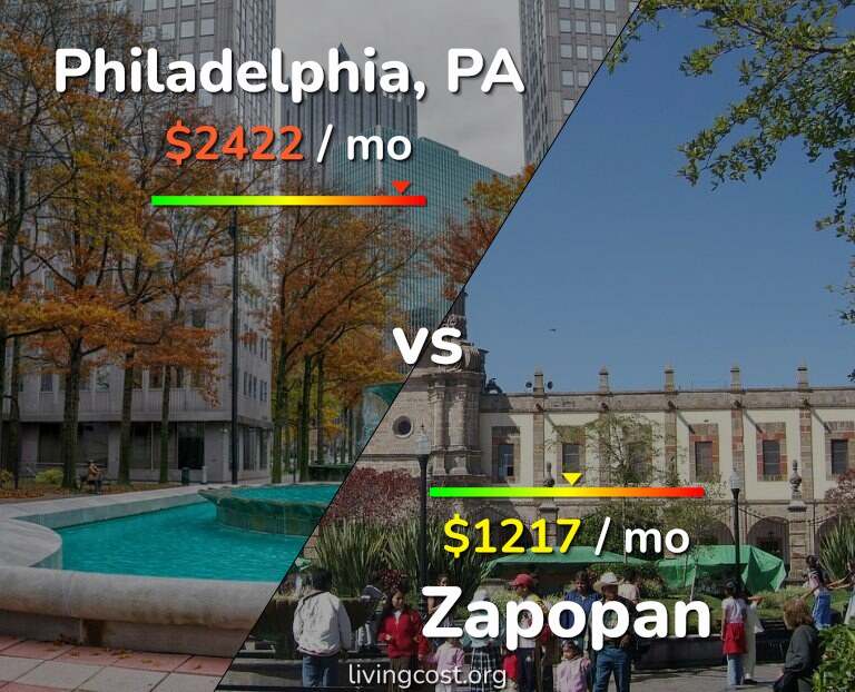 Cost of living in Philadelphia vs Zapopan infographic