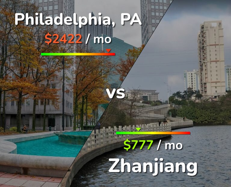Cost of living in Philadelphia vs Zhanjiang infographic