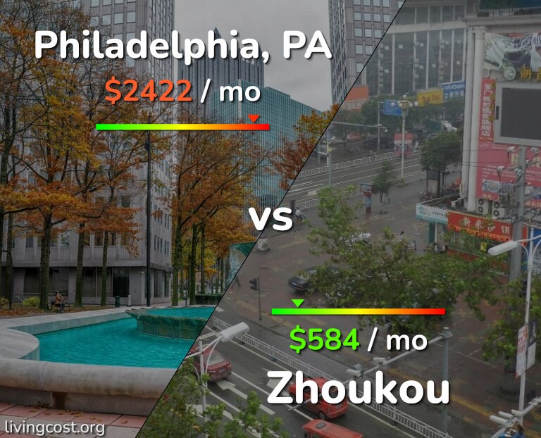 Cost of living in Philadelphia vs Zhoukou infographic
