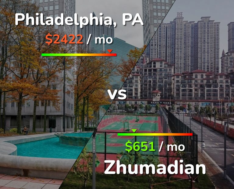 Cost of living in Philadelphia vs Zhumadian infographic