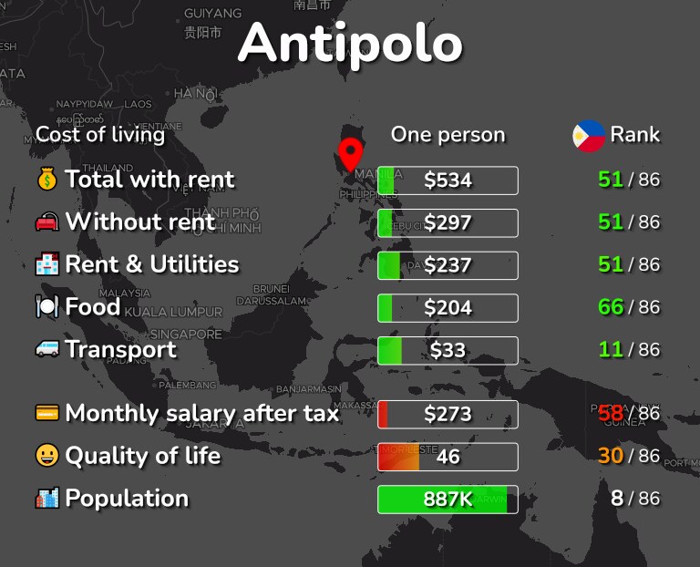 Cost of living in Antipolo infographic